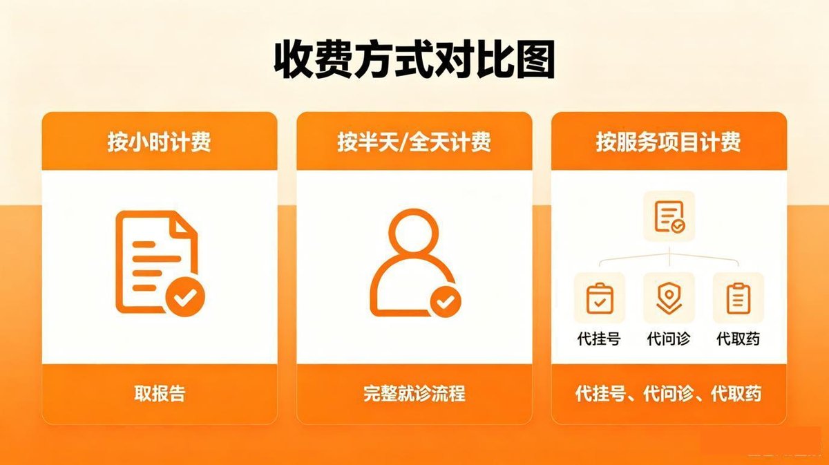 收费方式对比