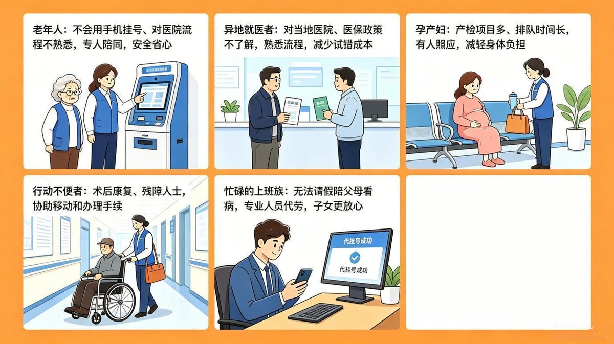 不同人群均可受益于陪诊服务